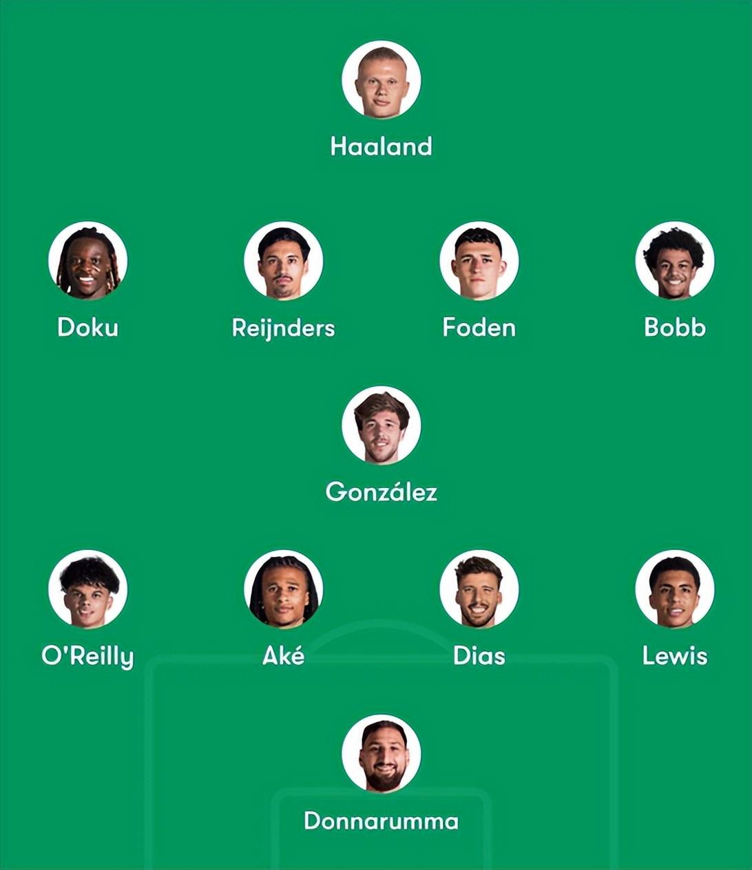 雷速体育下载-曼城阵容调整，力争继续保持领先优势